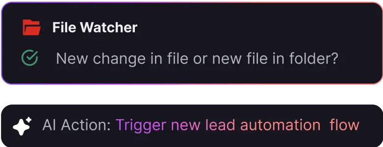 Intelligent Orchestration